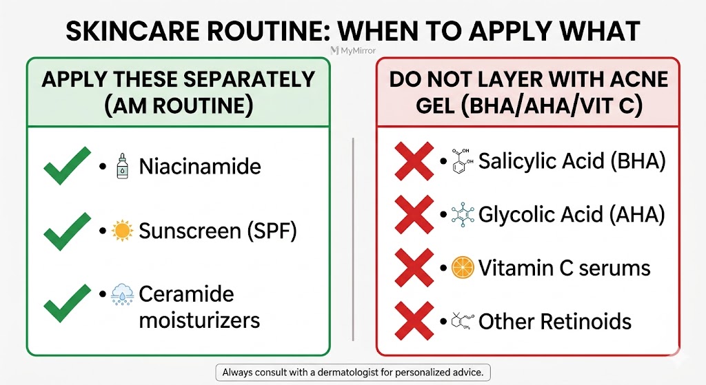 Warning chart: Ingredients not to mix with adapalene clindamycin phosphate gel.