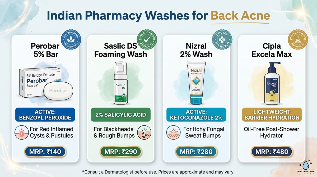 Indian Pharmacy Washes for Back Acne Infographic