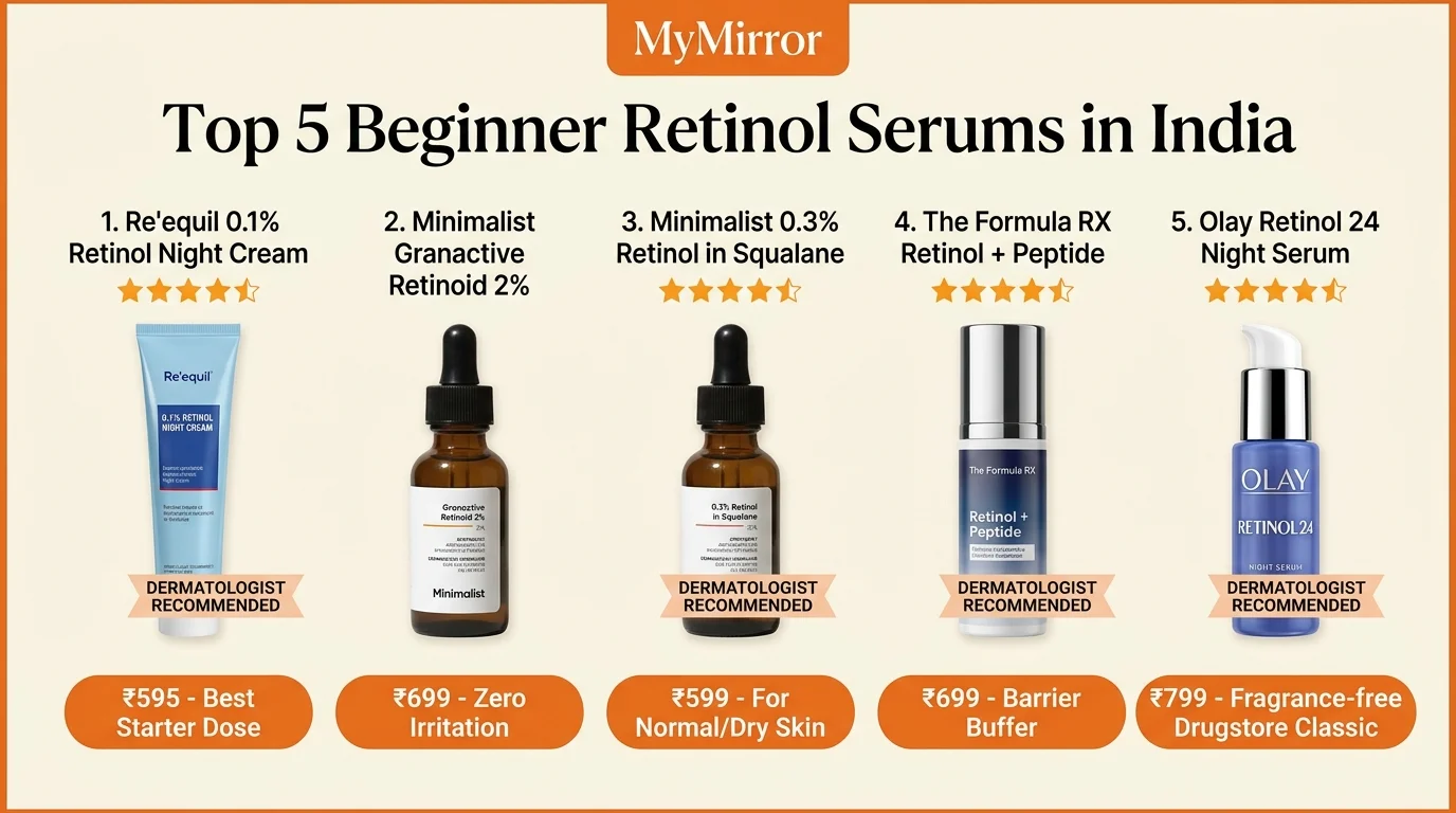Top 5 beginner retinol serums in India comparison showing bottles, prices in INR, and strengths