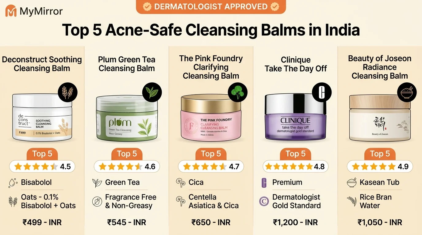 Top 5 cleansing balms for acne-prone skin in India comparison chart showing tubs, prices, and star ratings