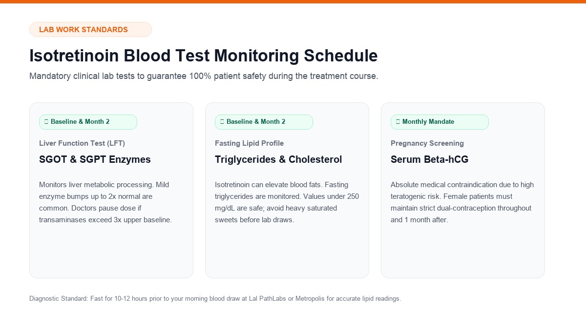 Isotretinoin Blood Test Monitoring Guide